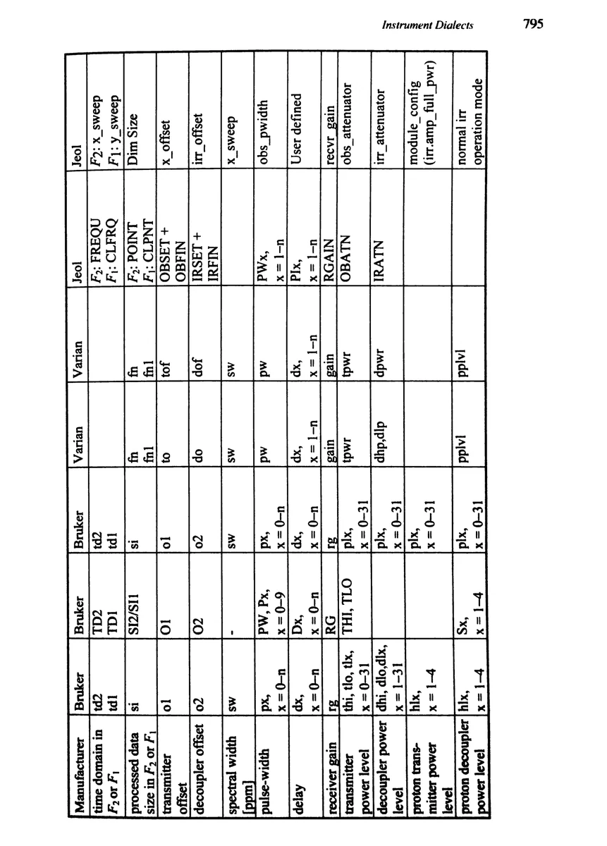 原书 PDF 第 810 页