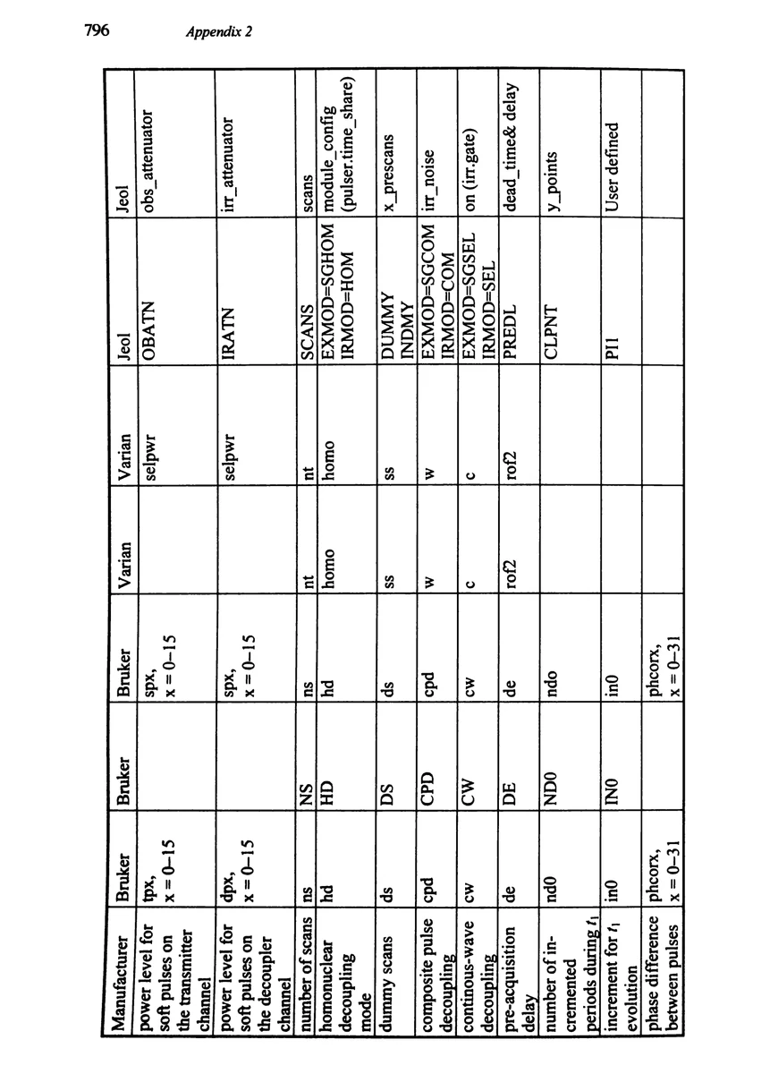 原书 PDF 第 811 页